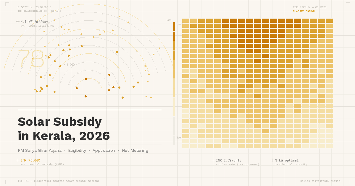 How Much Solar Subsidy Can You Get in Kerala in 2026?